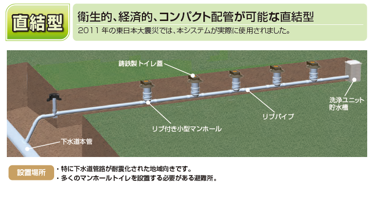 製品紹介